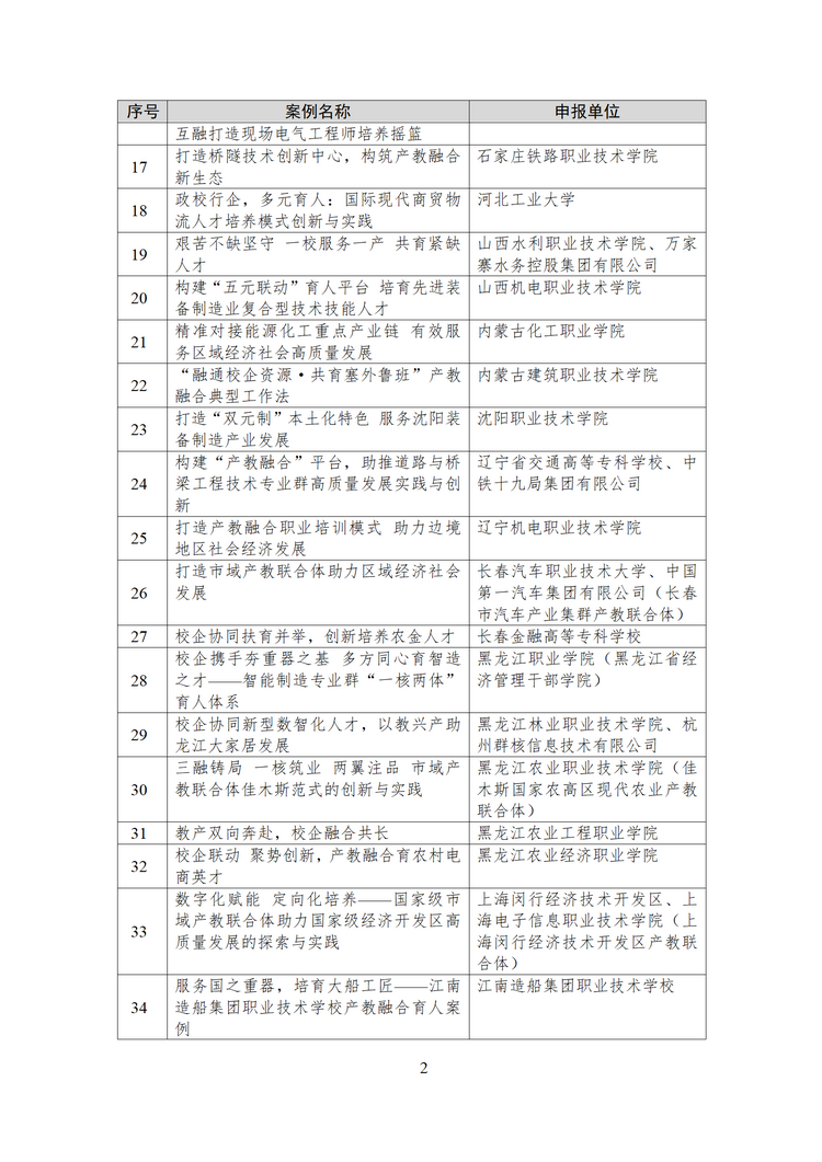 拟确定133个！教育部公示2024年产教融合、校企合作典型案例遴选结果