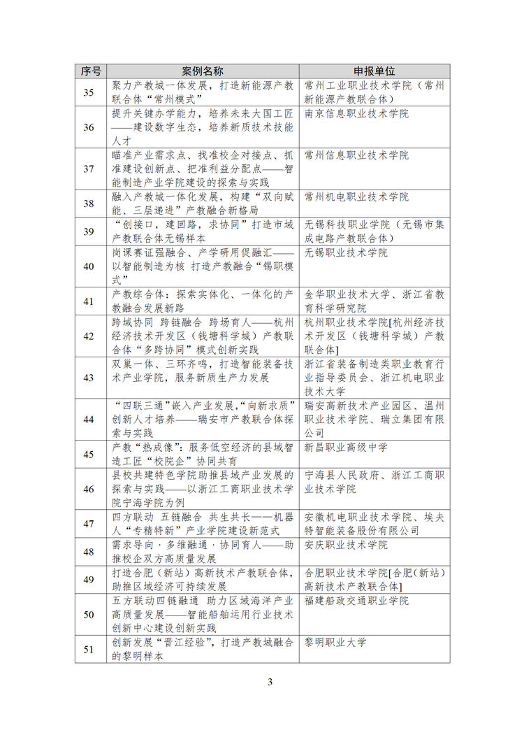 拟确定133个！教育部公示2024年产教融合、校企合作典型案例遴选结果