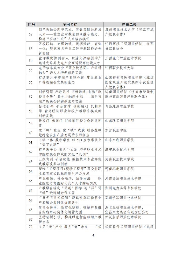 拟确定133个！教育部公示2024年产教融合、校企合作典型案例遴选结果