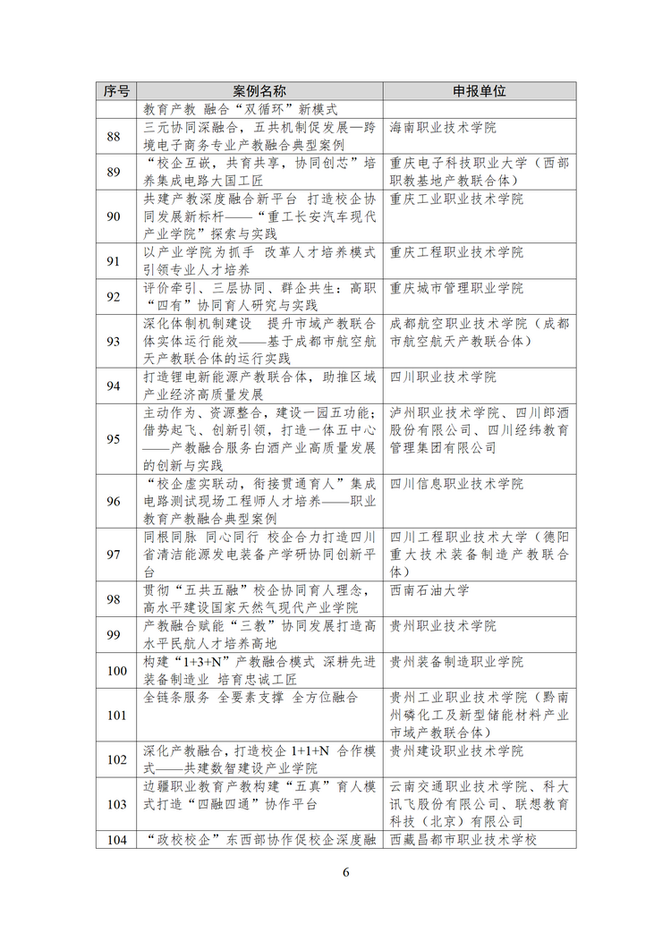 拟确定133个！教育部公示2024年产教融合、校企合作典型案例遴选结果