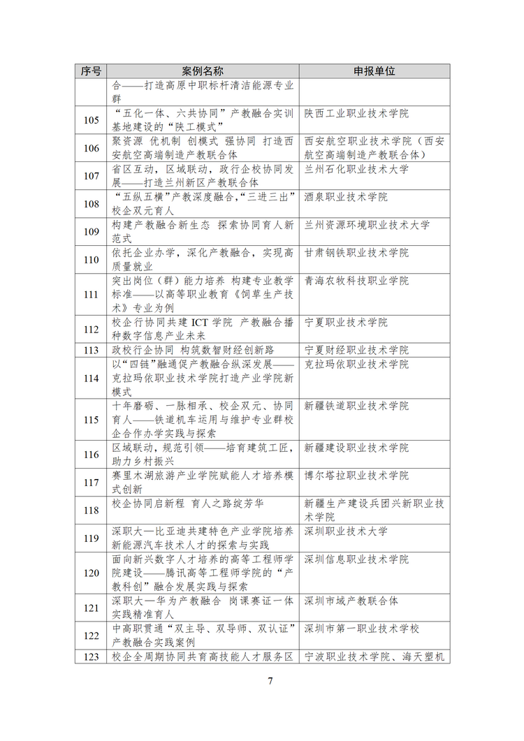 拟确定133个！教育部公示2024年产教融合、校企合作典型案例遴选结果