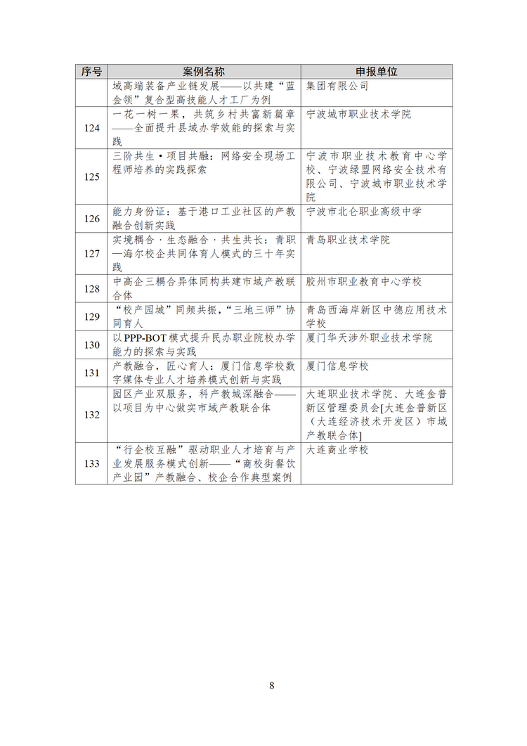 拟确定133个！教育部公示2024年产教融合、校企合作典型案例遴选结果