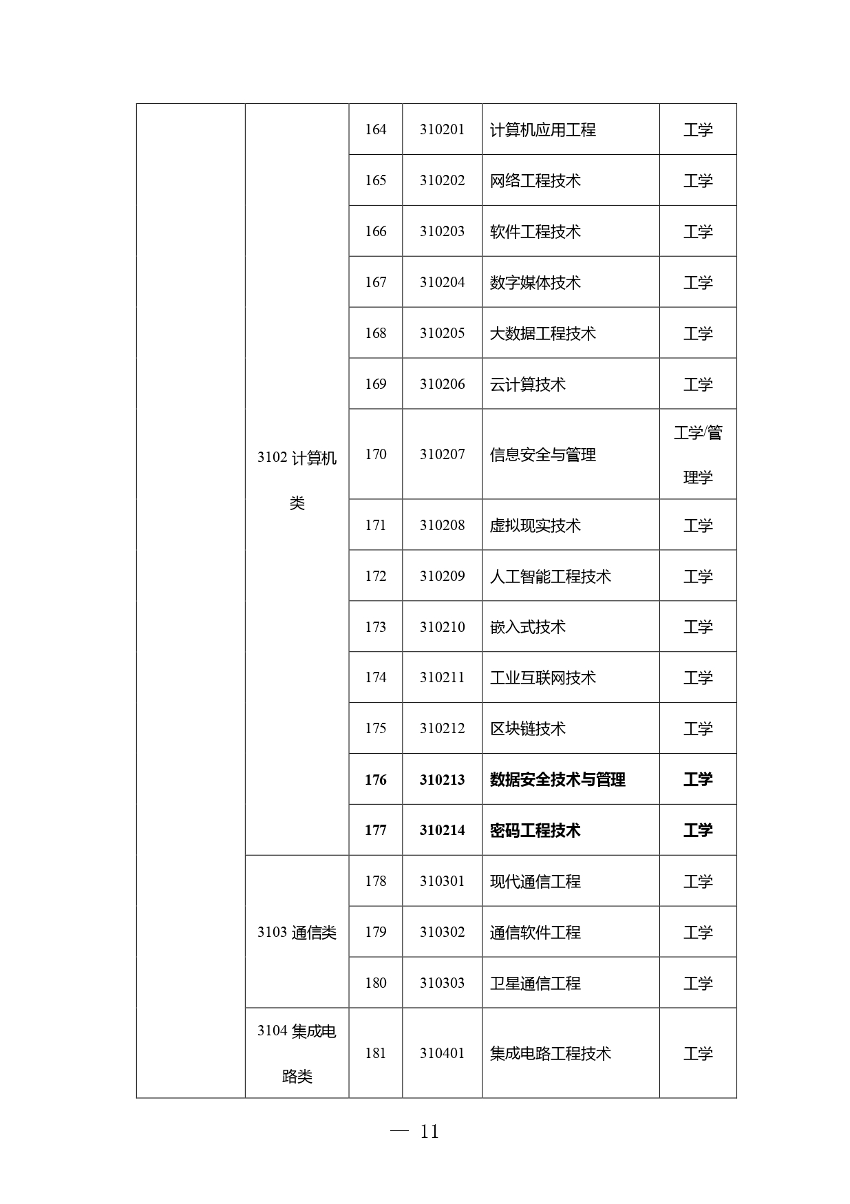 高职本科专业学士学位授予学科门类对应表发布