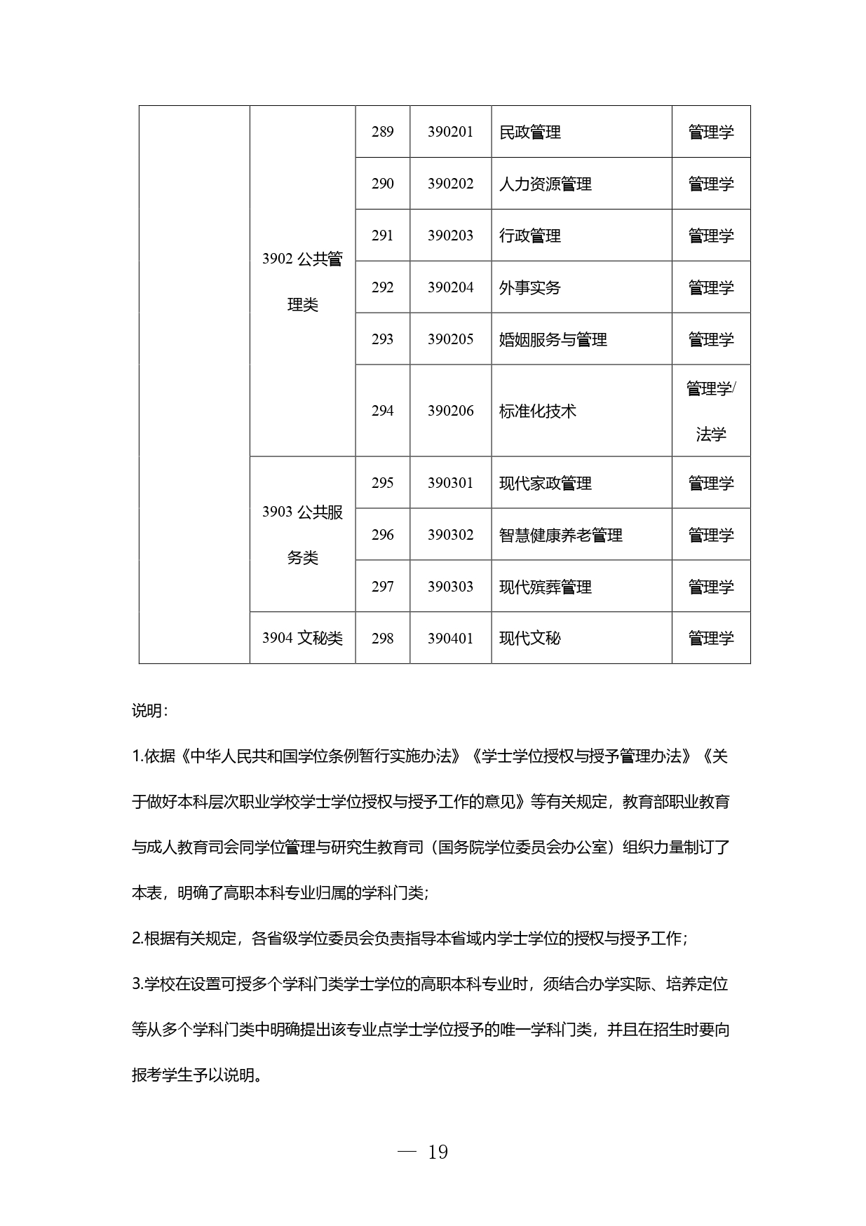 高职本科专业学士学位授予学科门类对应表发布