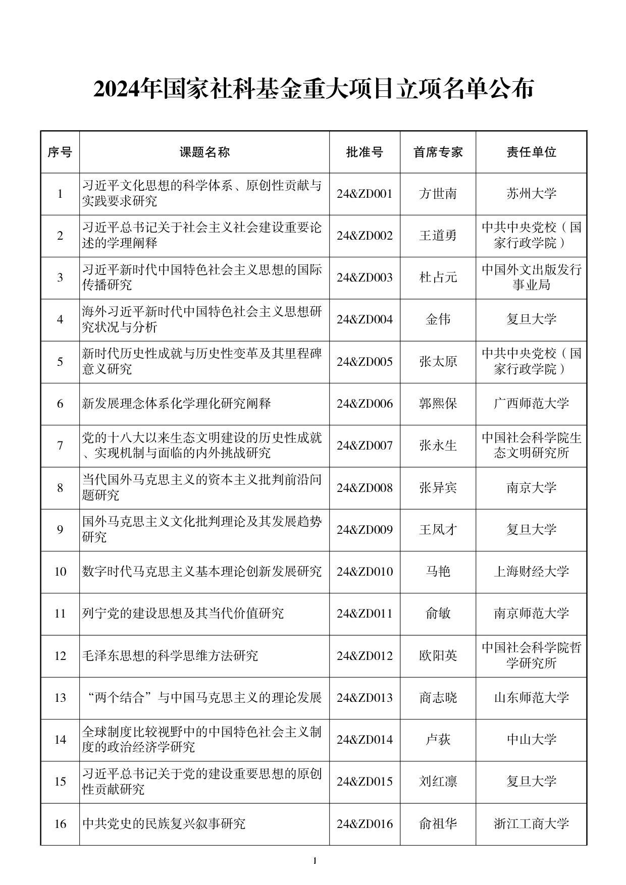 115所高校入选！2024国家社科基金重大项目公布