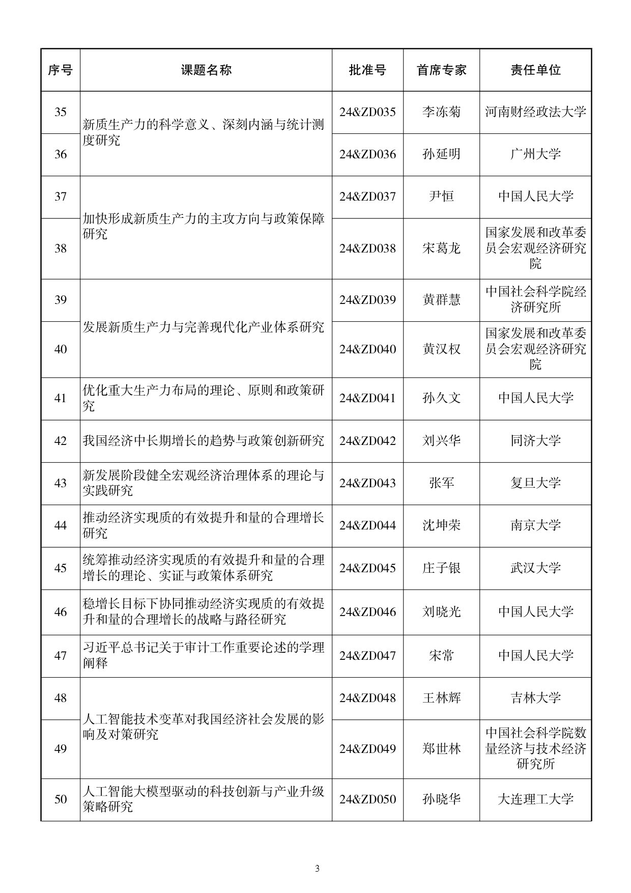 115所高校入选！2024国家社科基金重大项目公布