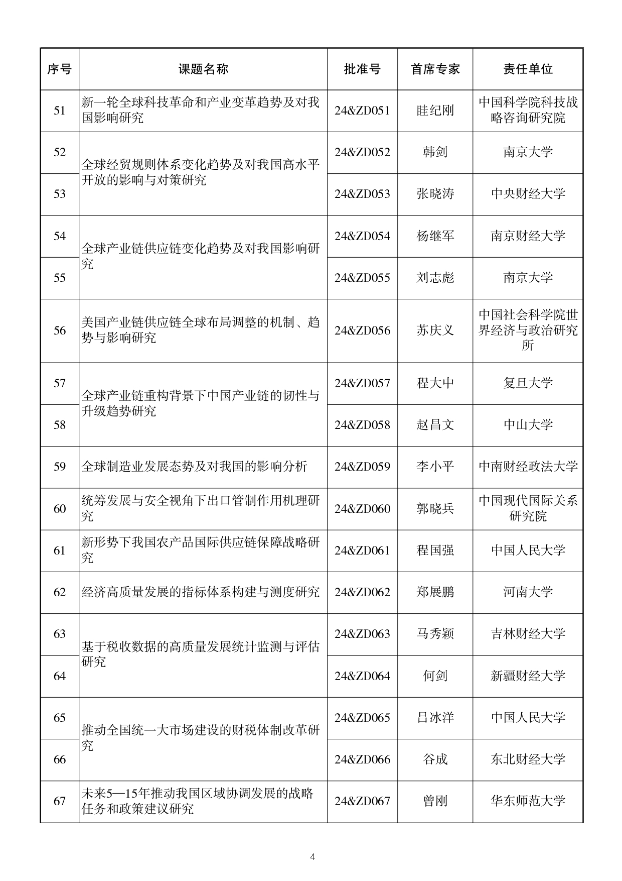 115所高校入选！2024国家社科基金重大项目公布