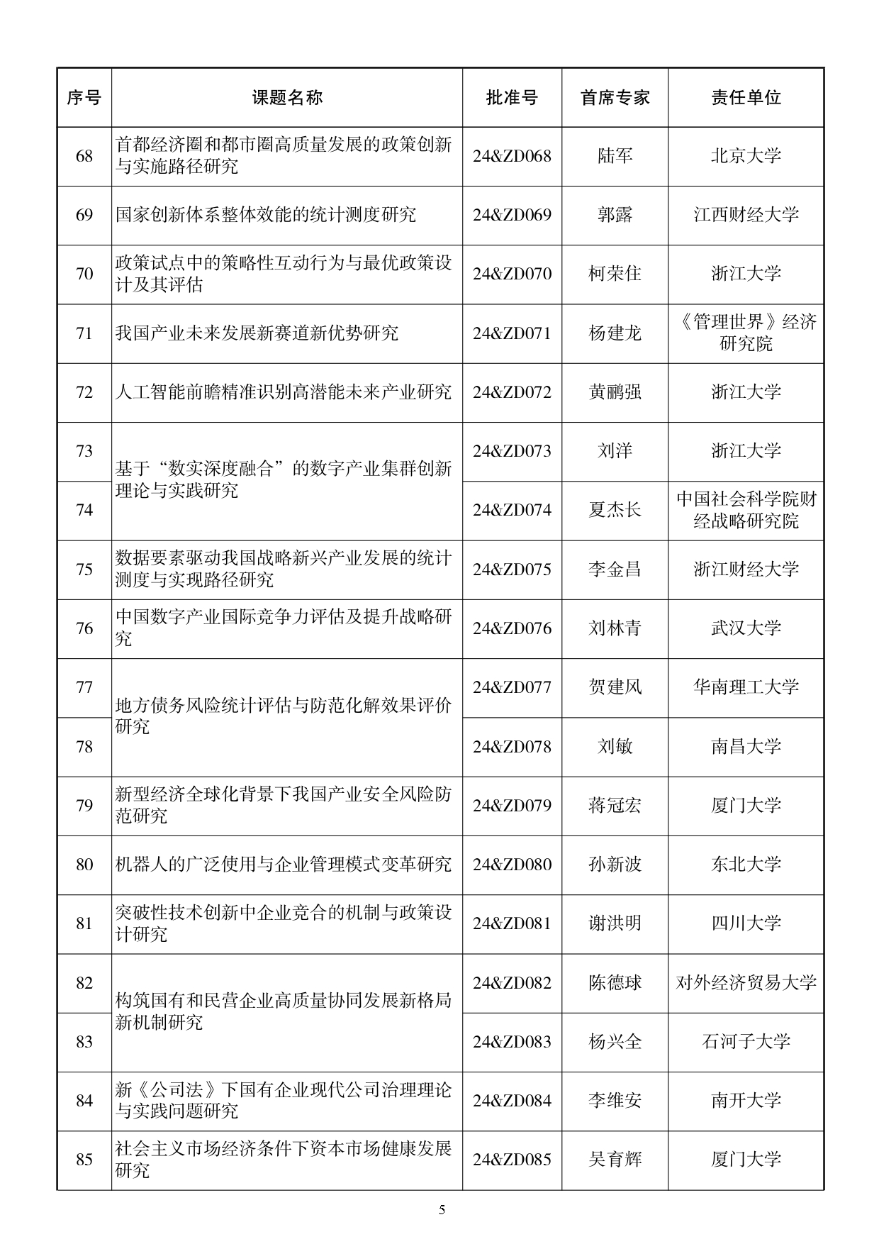 115所高校入选！2024国家社科基金重大项目公布