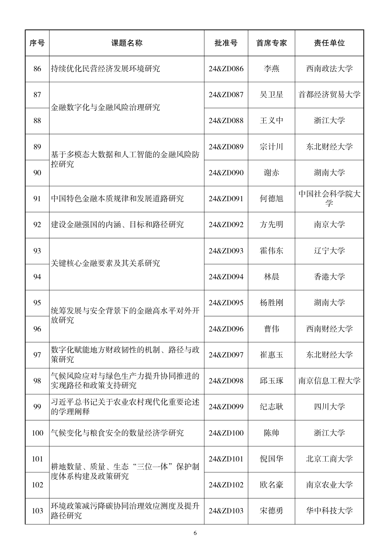 115所高校入选！2024国家社科基金重大项目公布