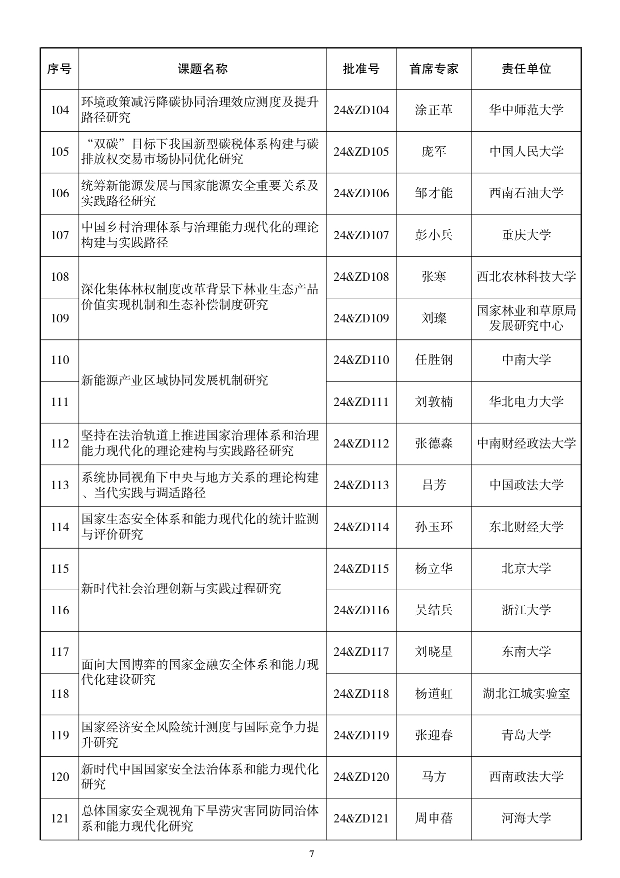 115所高校入选！2024国家社科基金重大项目公布