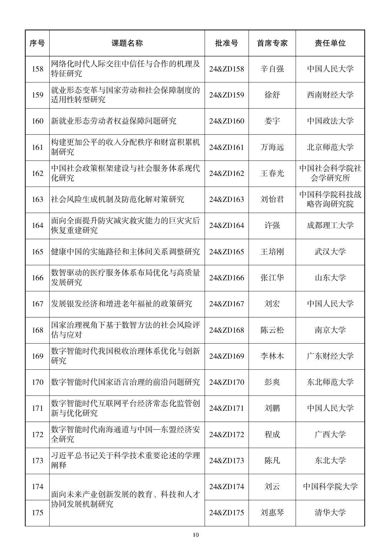 115所高校入选！2024国家社科基金重大项目公布