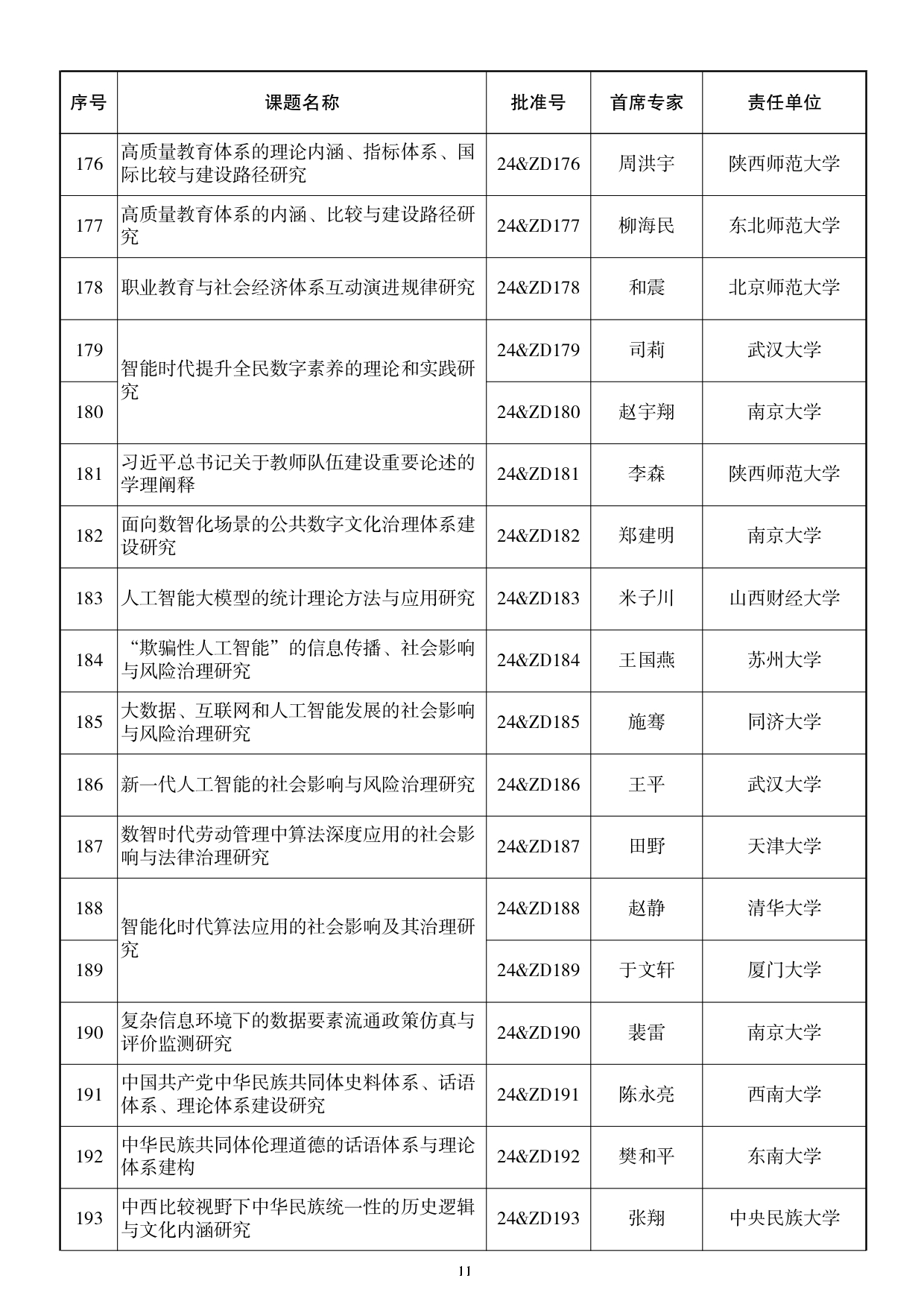 115所高校入选！2024国家社科基金重大项目公布