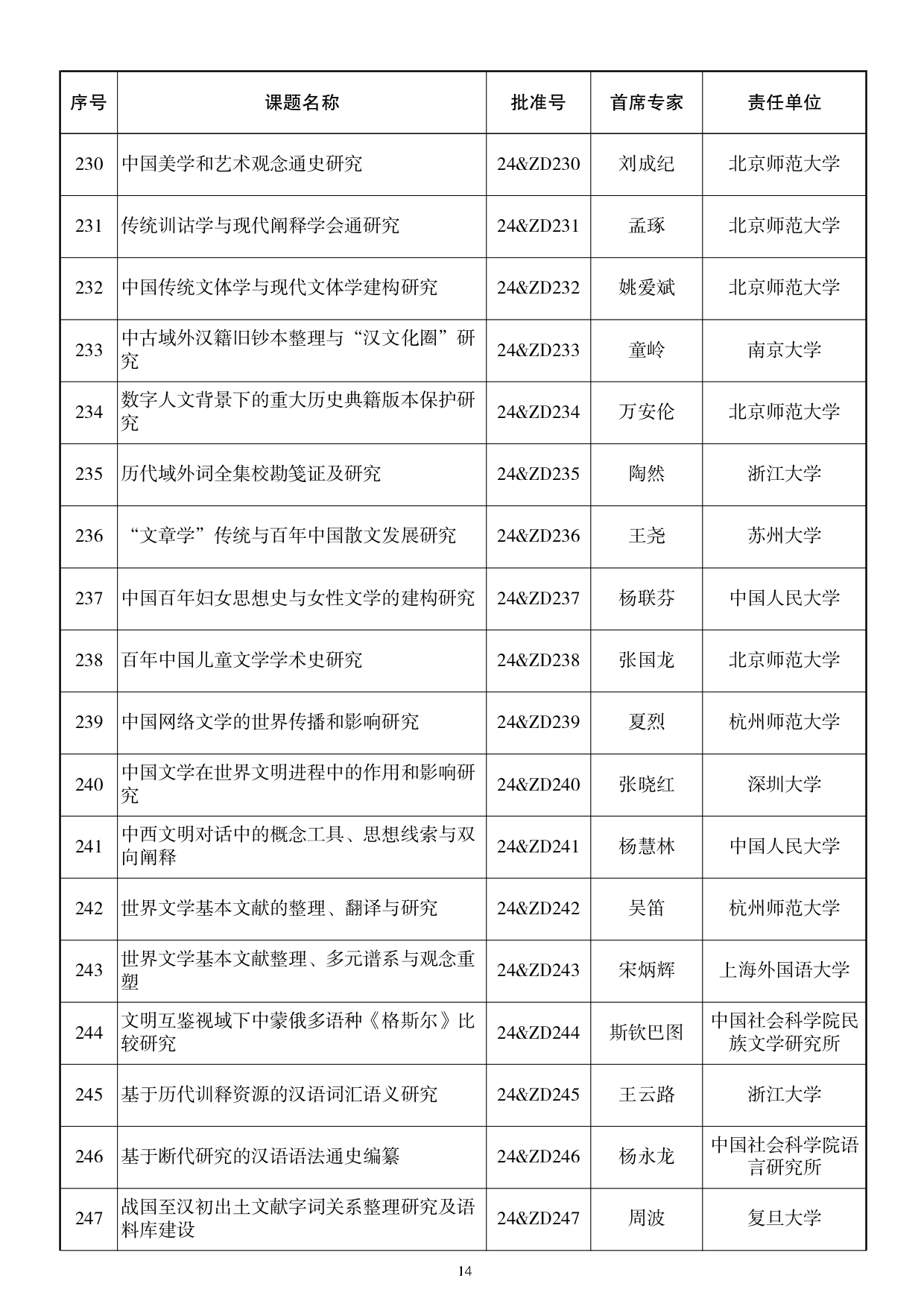 115所高校入选！2024国家社科基金重大项目公布