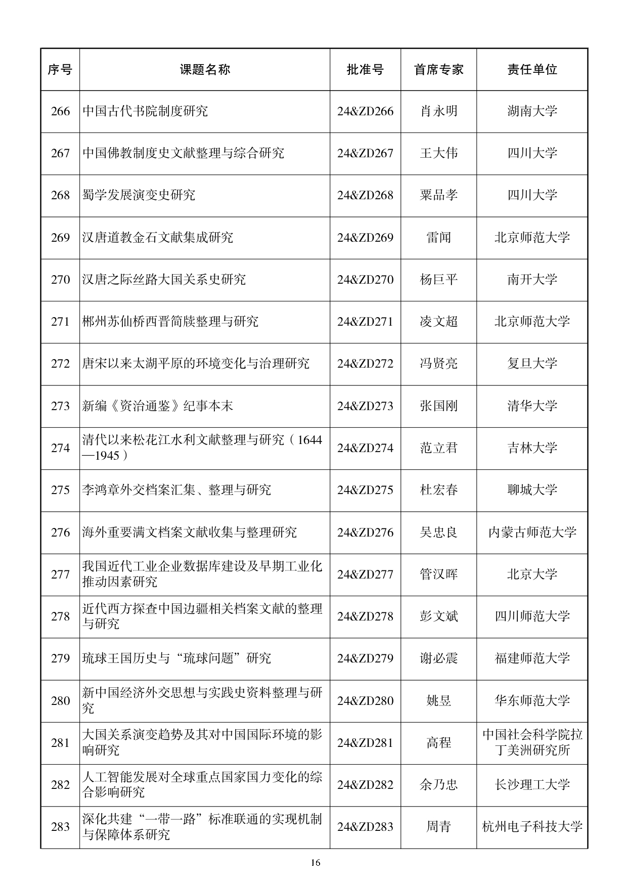 115所高校入选！2024国家社科基金重大项目公布