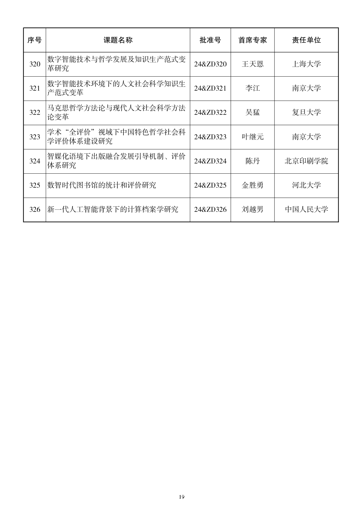 115所高校入选！2024国家社科基金重大项目公布