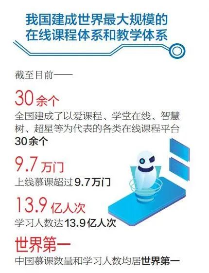 成立4年来，世界慕课与在线教育联盟这样开辟数字教育新路径