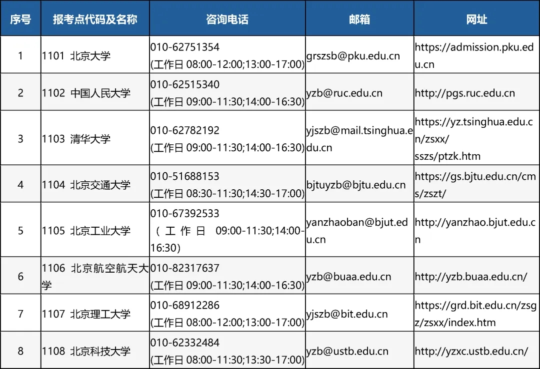 2025研考周六开考！随身携带这些设备均按考试作弊处理