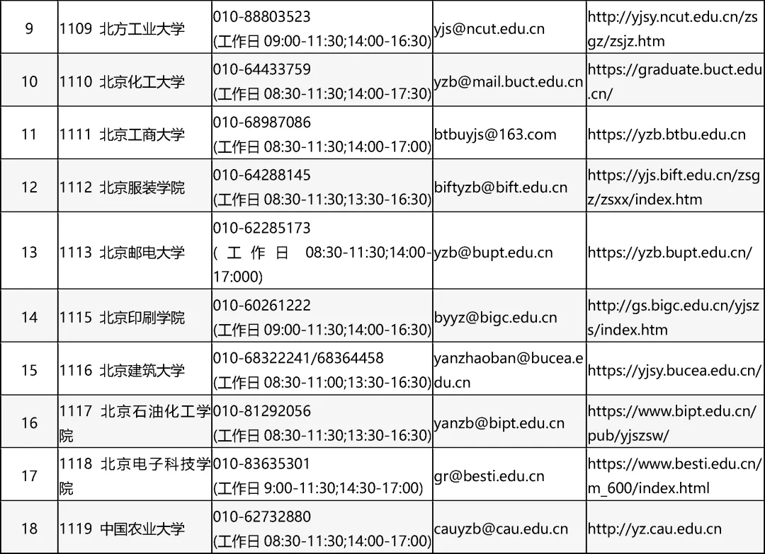 2025研考周六开考！随身携带这些设备均按考试作弊处理