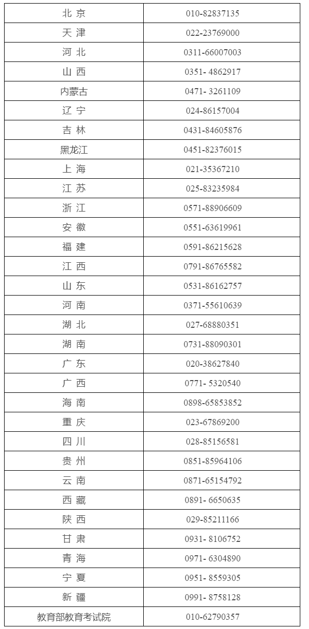 教育部公布2025年全国硕士研究生招生考试违法违规行为举报电话