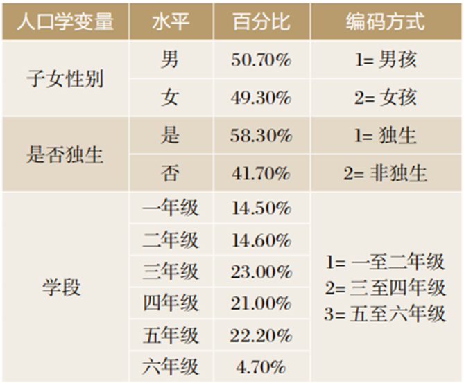 小学生父母教育焦虑过大？这些原因和对策要了解