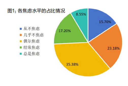 小学生父母教育焦虑过大？这些原因和对策要了解