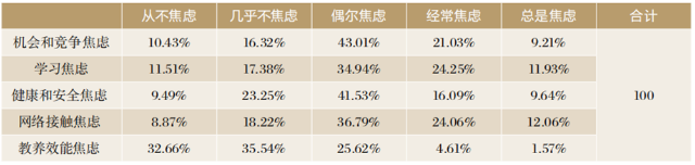 小学生父母教育焦虑过大？这些原因和对策要了解