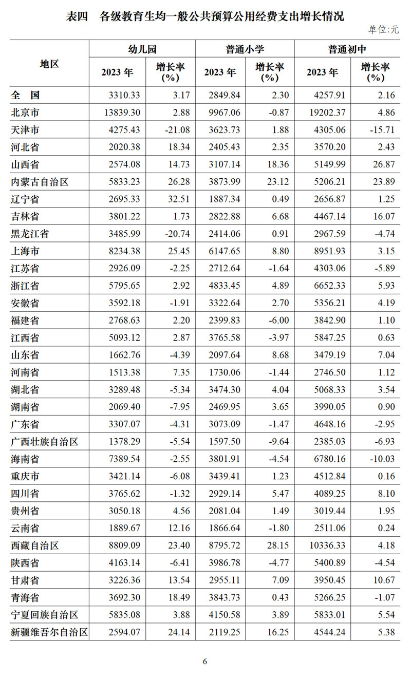 2023年全国教育经费执行情况统计公告