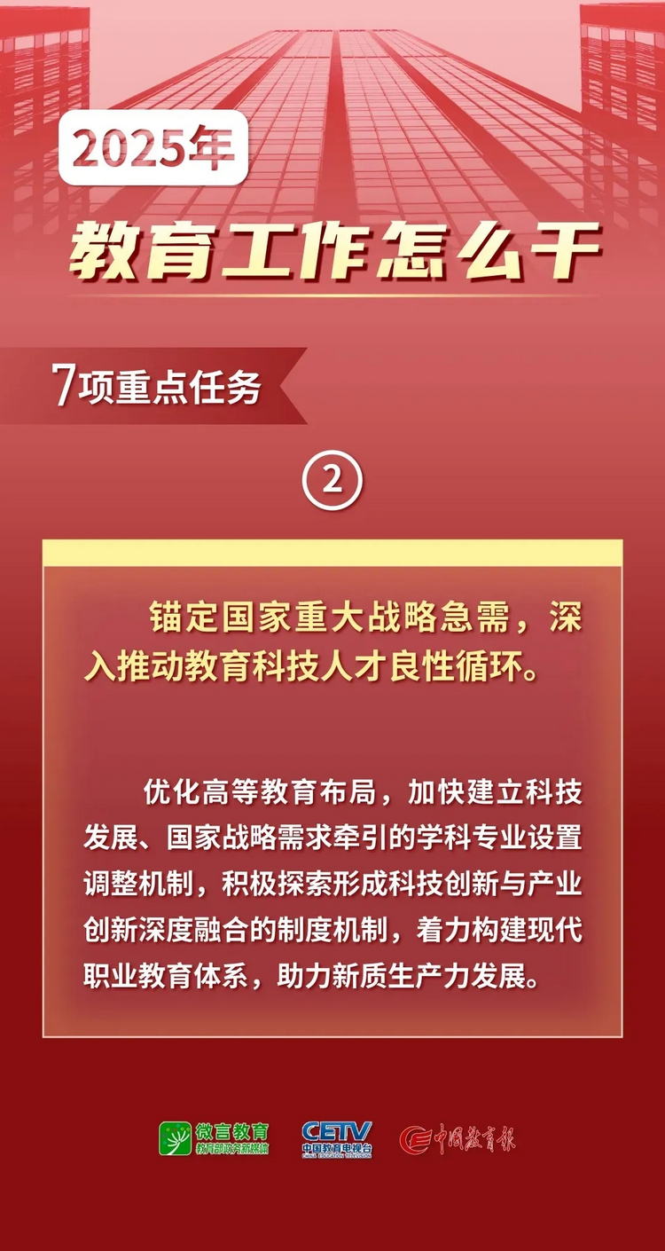 图解！2025年全国教育工作会议要点