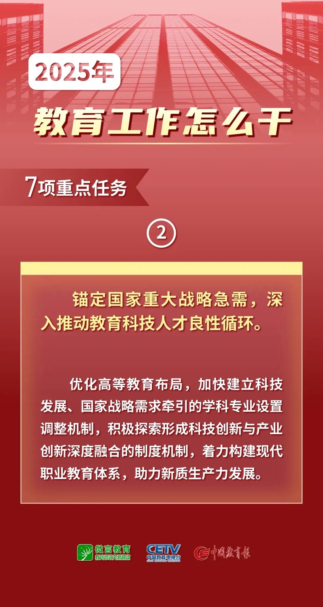 图解！2025年全国教育工作会议要点来了