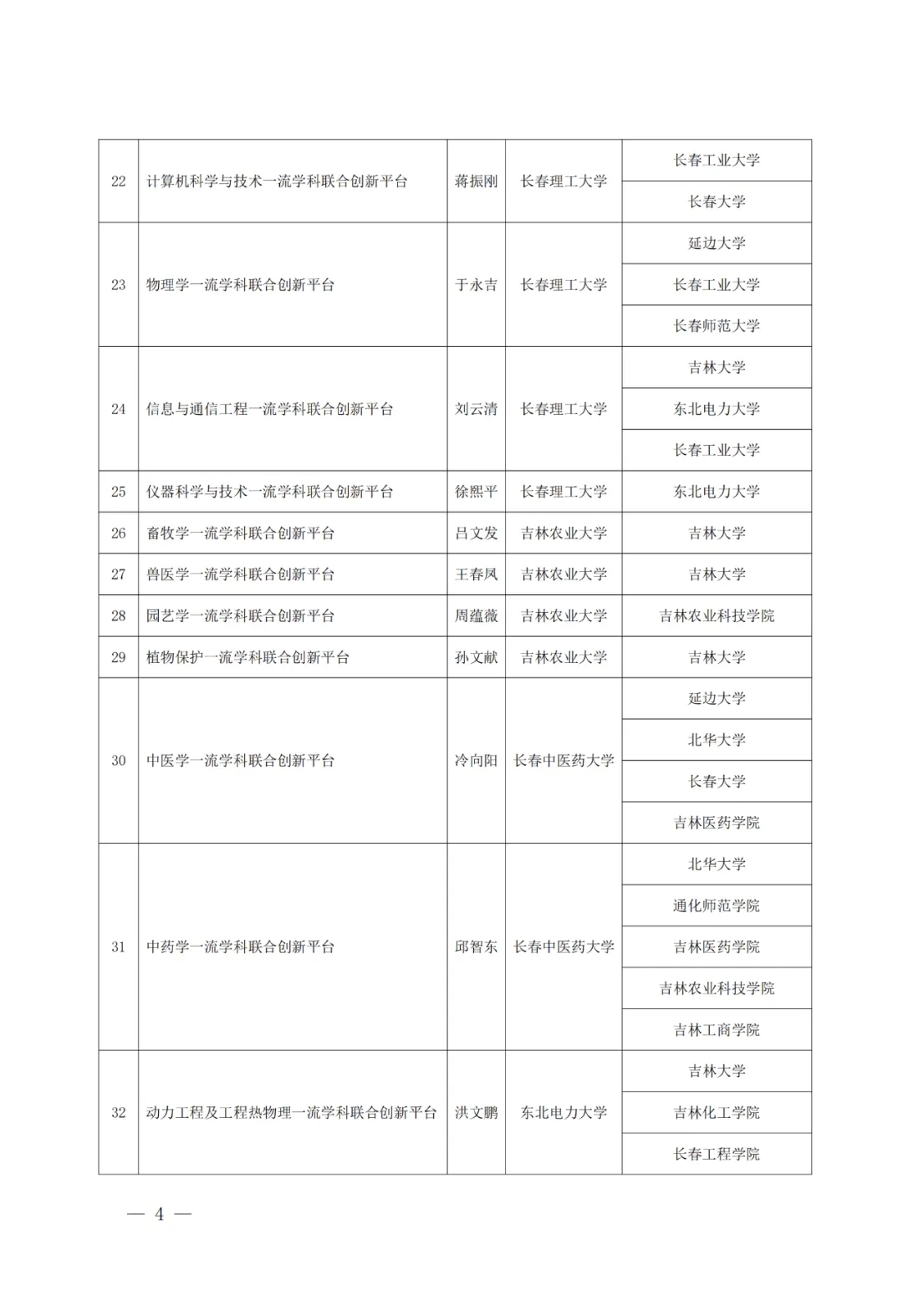 14所牵头高校获批！首批吉林省一流学科联合创新平台名单公布