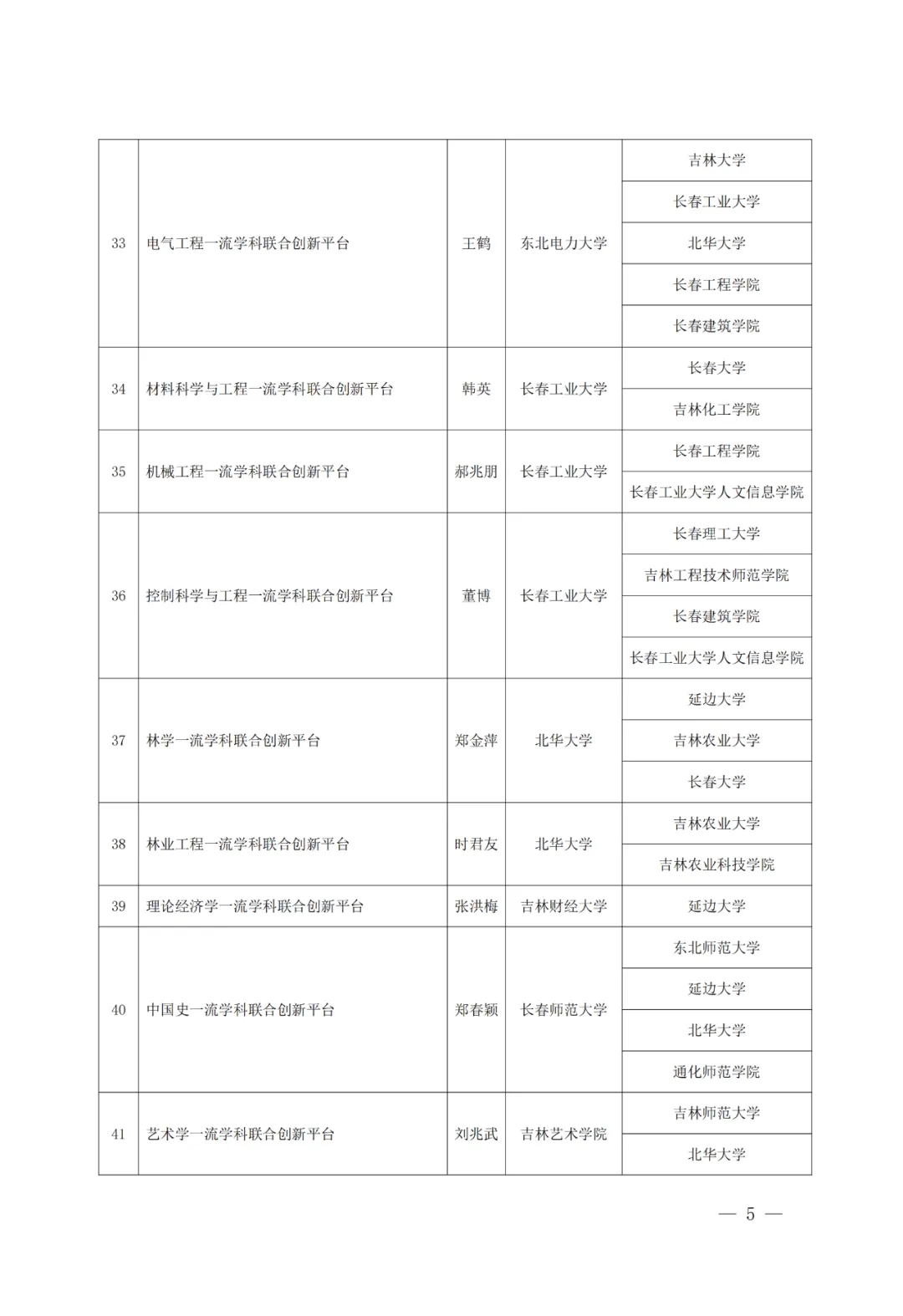 14所牵头高校获批！首批吉林省一流学科联合创新平台名单公布