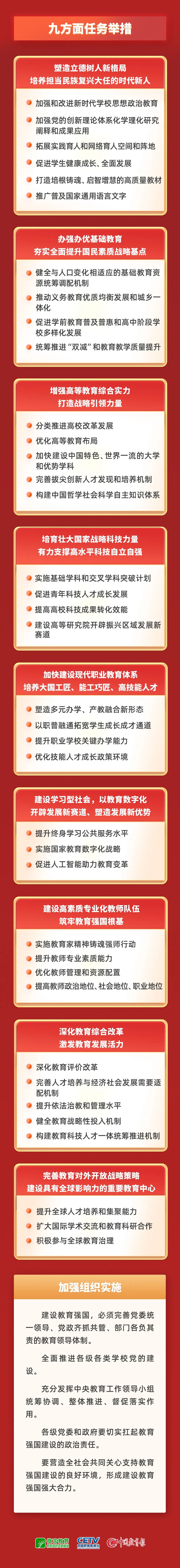 一图解读《教育强国建设规划纲要（2024－2035年）》