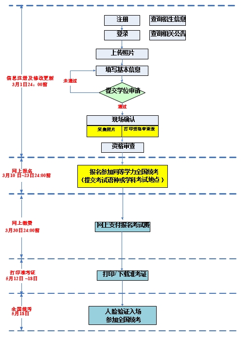 2025年同等学力申硕全国统考5月18日举行