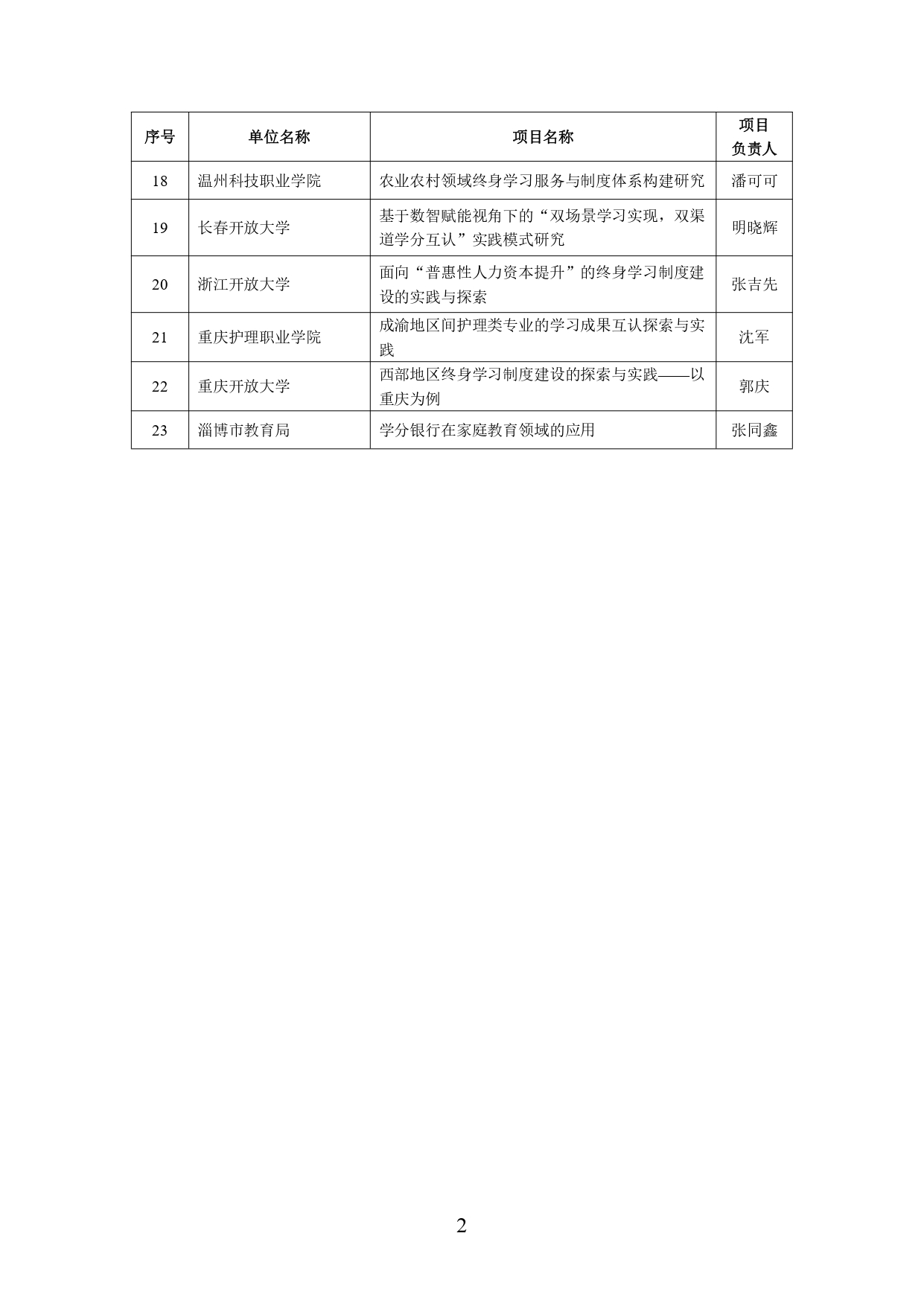 教育部公示2024年学习型社会建设重点任务(高等继续教育领域)培育建设名单