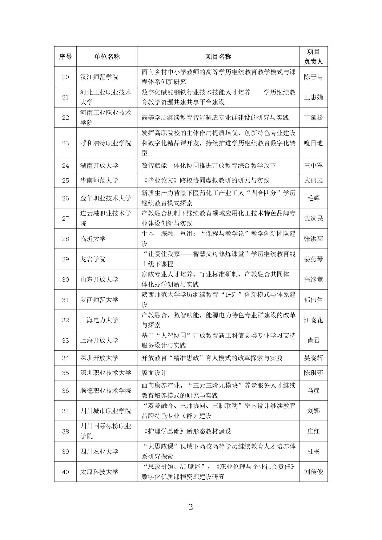 教育部公示2024年学习型社会建设重点任务(高等继续教育领域)培育建设名单