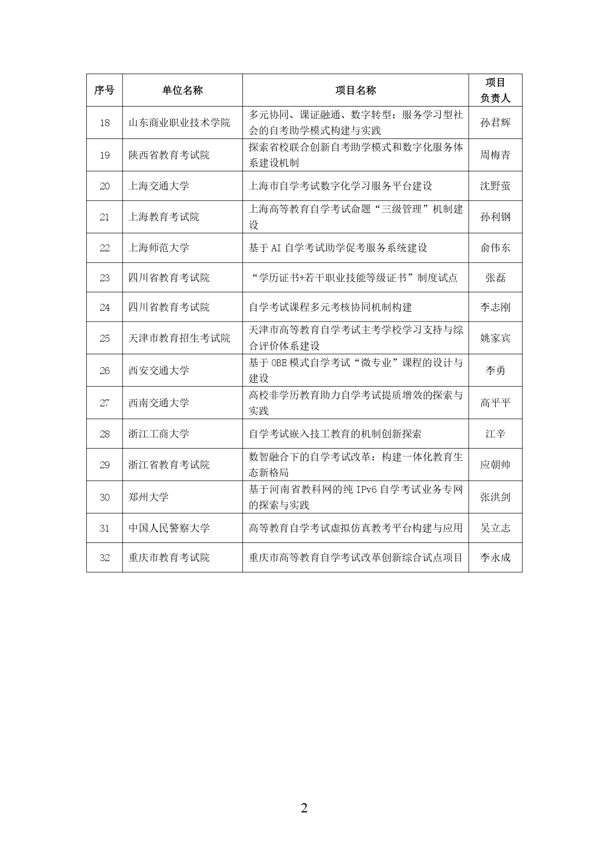 教育部公示2024年学习型社会建设重点任务(高等继续教育领域)培育建设名单