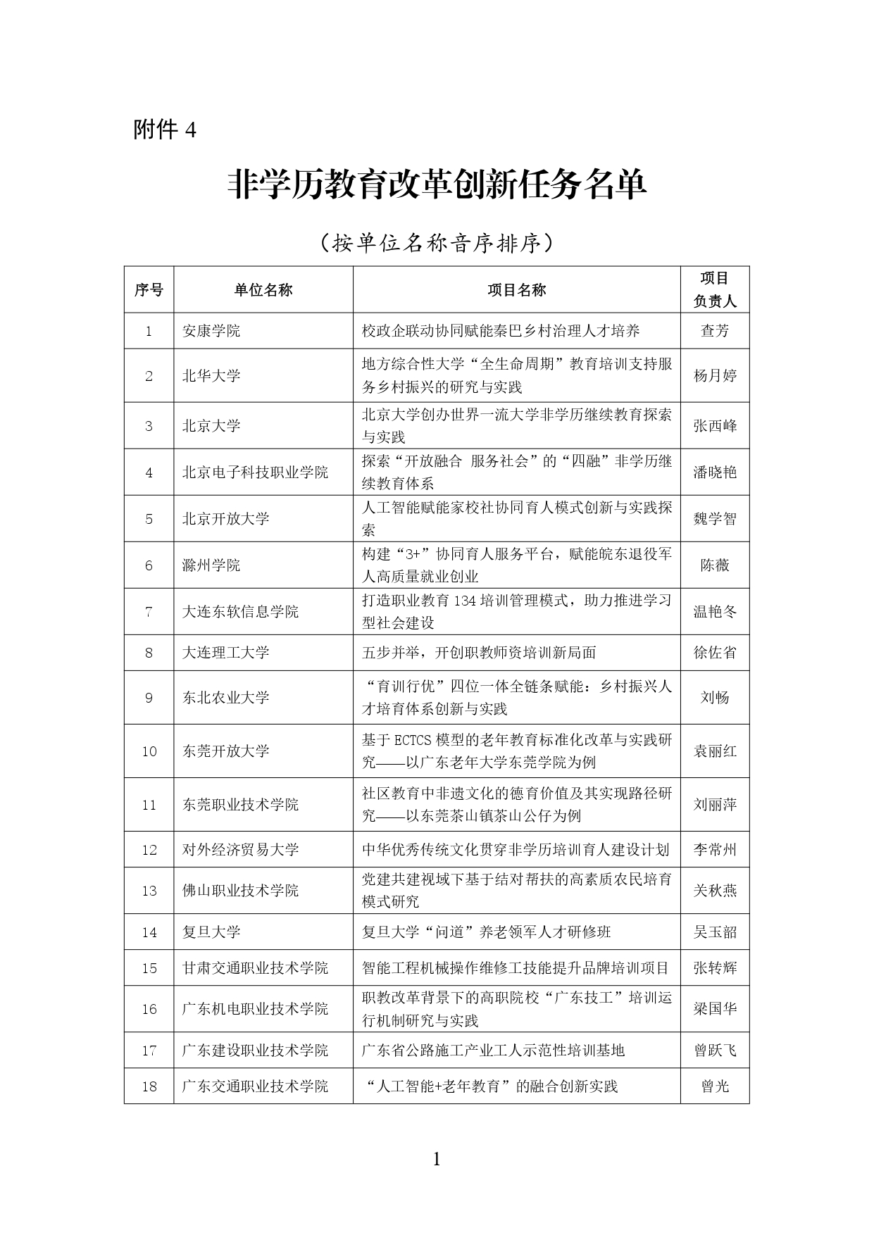 教育部公示2024年学习型社会建设重点任务(高等继续教育领域)培育建设名单