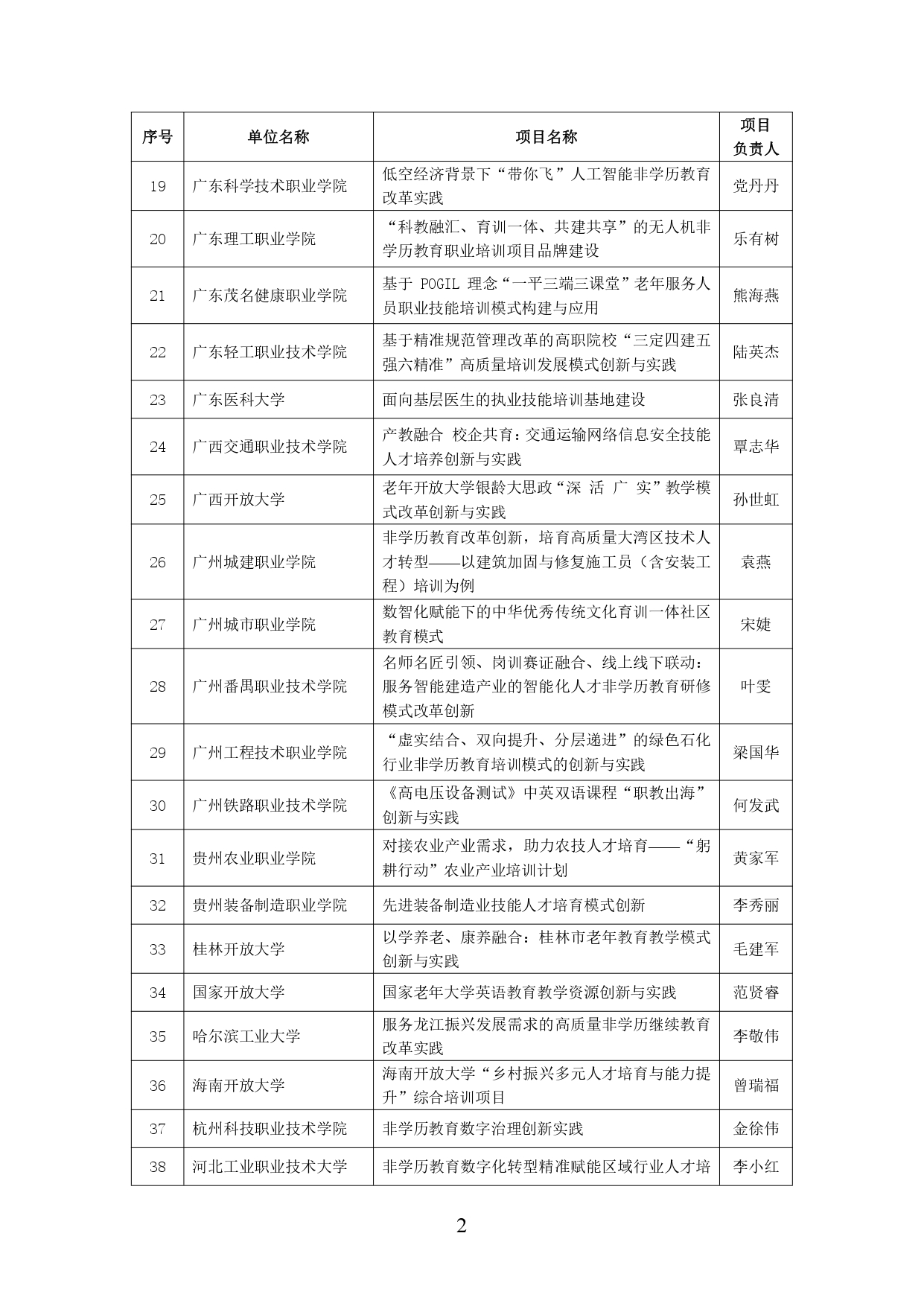 教育部公示2024年学习型社会建设重点任务(高等继续教育领域)培育建设名单