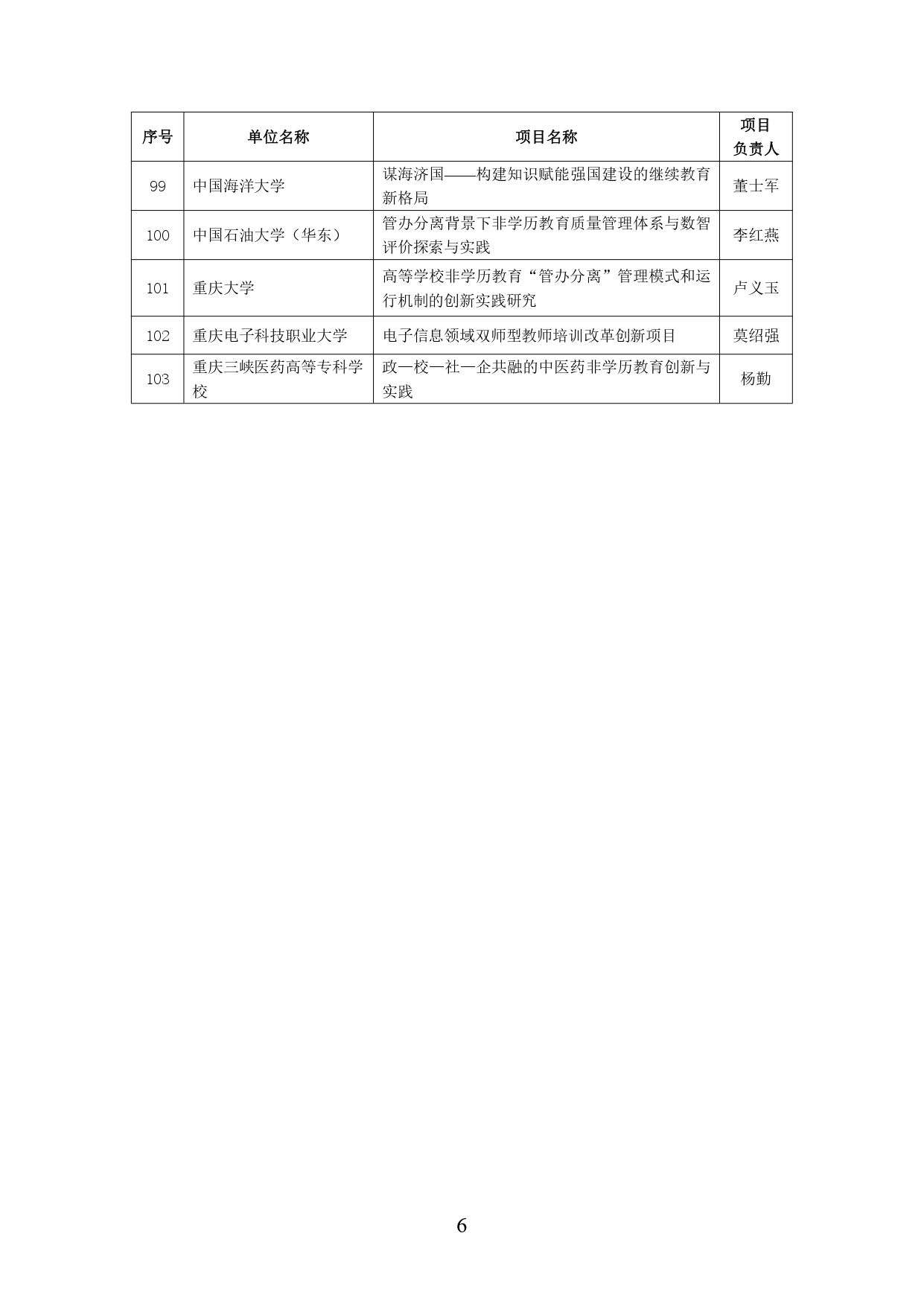 教育部公示2024年学习型社会建设重点任务(高等继续教育领域)培育建设名单