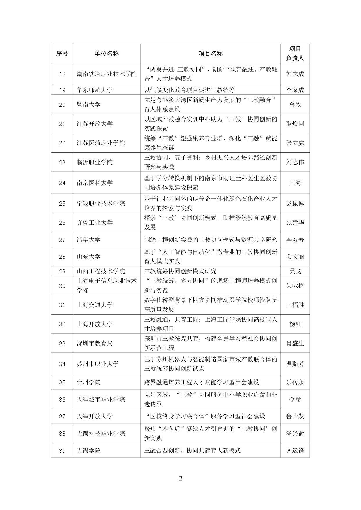 教育部公示2024年学习型社会建设重点任务(高等继续教育领域)培育建设名单