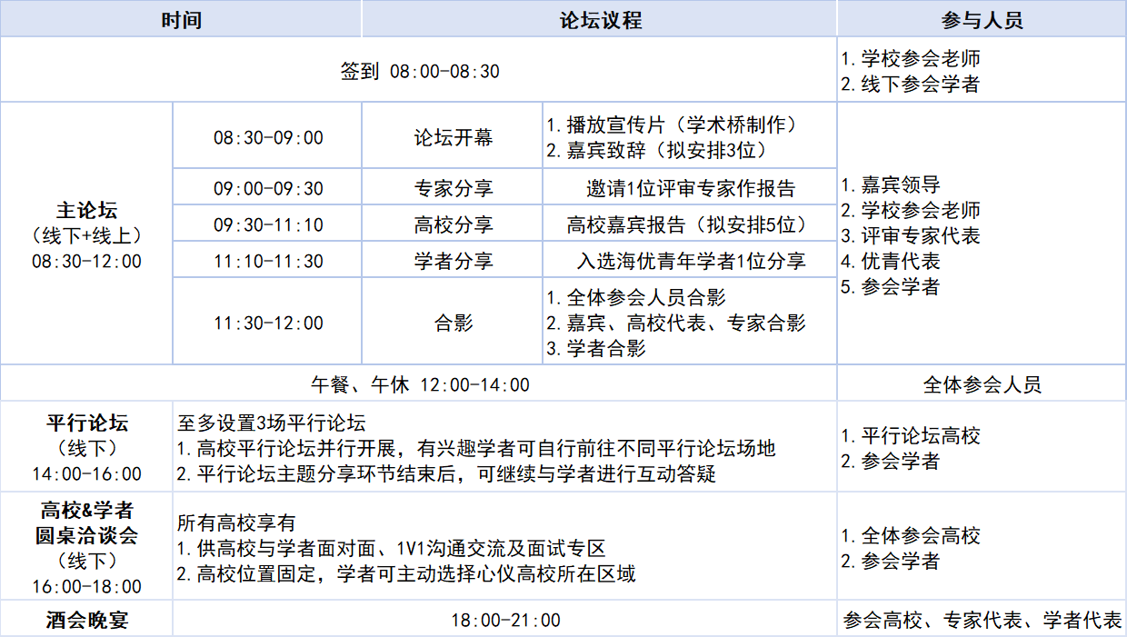 2025年中国高校国际青年学者论坛将于10月中旬举办