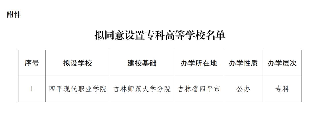 教育厅公示！吉林拟设立四平现代职业学院