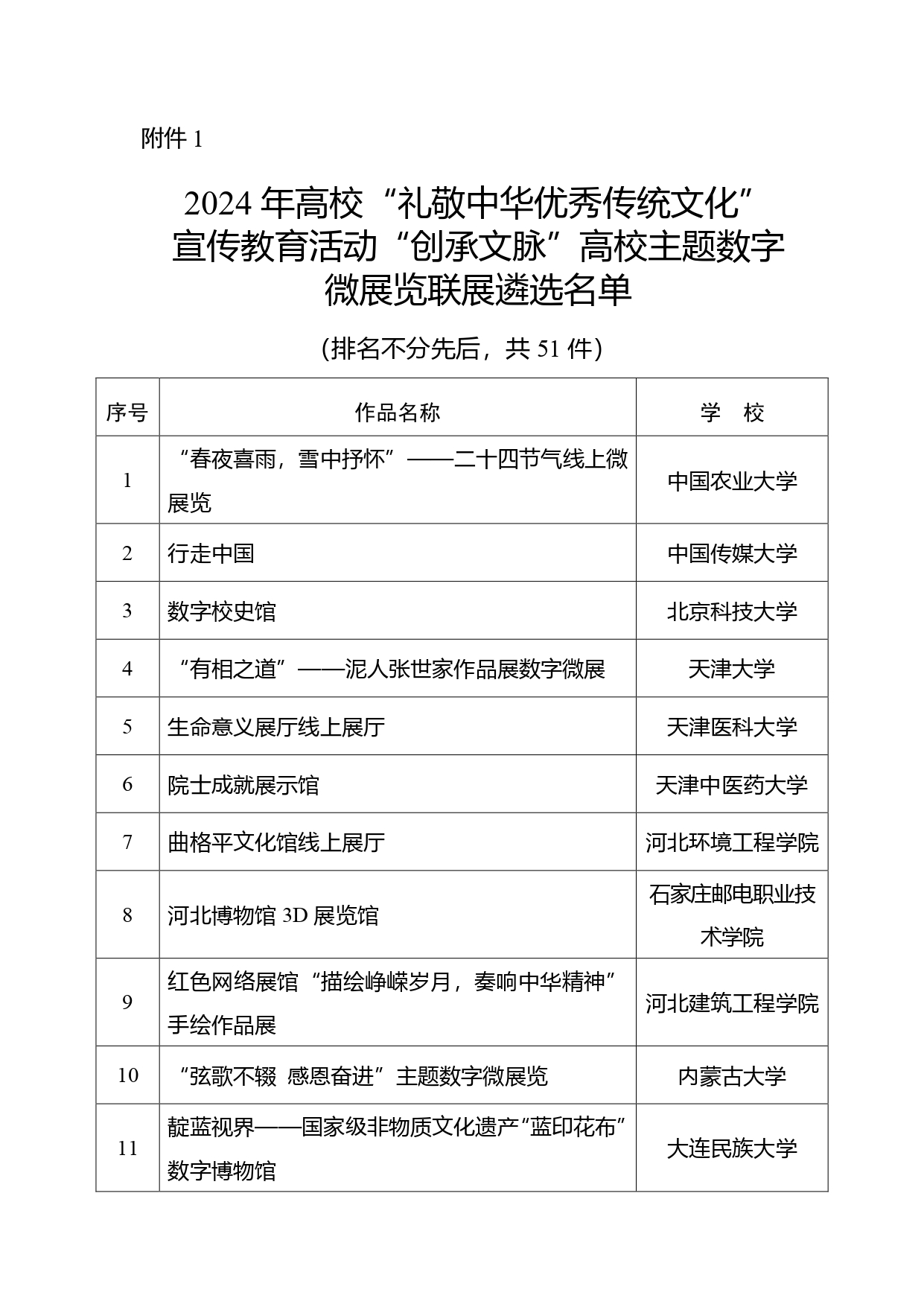 教育部公布“礼敬中华优秀传统文化”宣传教育活动结果！有这些高校